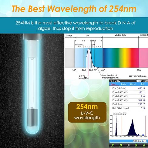 AquaMiracle Aquarium Filter for Green Water, U - V Fish Tank Filters with Timer (4/8/12/24 Hrs), Dual Mode (Aeration/Rainfall) Fish Filter for 10-40 Gallon Tanks, Flow Rate and Direction Adjustable in Saudi Arabia