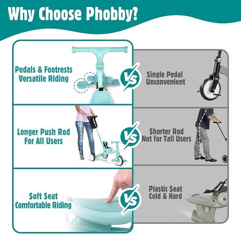 5 in 1 Toddler Tricycle with Steering Push Handle for 1 2 3 4 Years Old, Kids Trike with Removable Pedals, First Riding Toy Birthday Gift for Boys Girls, Blue in Kuwait