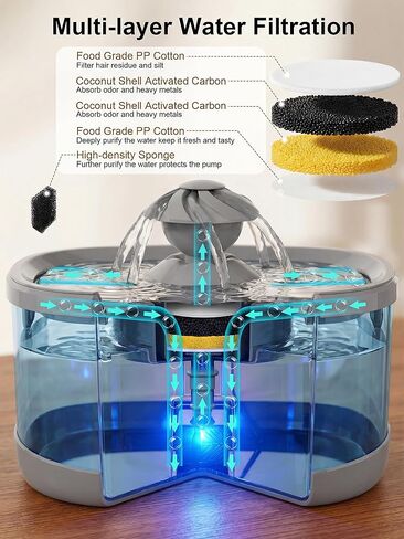 Kastty 9.5L Dog Water Fountain for Large Dogs,2.5Gal Large Capacity Pet Water Fountain with 3 Flow Modes, Automatic Quite Dog Water Bowl Dispenser with Water Window & LED,Easy to Clean(FS82,Grey) in Saudi Arabia