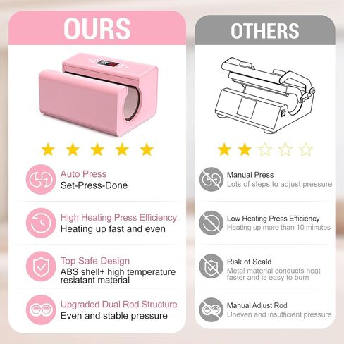 Whubefy Auto Tumbler Heat Press، مكبس حراري للكوب الوردي لتسخين 10-30 أونصة 2.9-3.34 بوصة متساوي وسريع، للاستخدام التجاري/المنزلي مع مجموعة المبتدئين، التسامي للأكواب والبرطمان الزجاجي والعلب والأكواب in Saudi Arabia