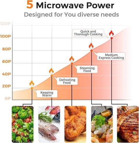 ARLIME Retro Microwave 0.7Cu.ft, 700 Watt Countertop Microwave with 5 Micro Power Defrost & Auto Cooking Function, LED Display, Child Lock, Pink Small Microwave for Kitchen, RV, Dorm in Saudi Arabia