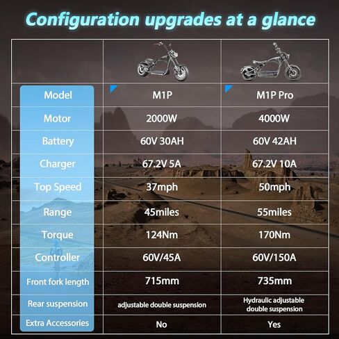 eahora دراجة نارية كهربائية 4000w/3000w eahora m1p سلسلة، 50mph/45mph دراجة نارية كهربائية للبالغين، بطارية 40ah/30ah، ما يصل إلى 40-55miles مع تعليق مزدوج وفرامل hydyaulic كاملة in Kuwait