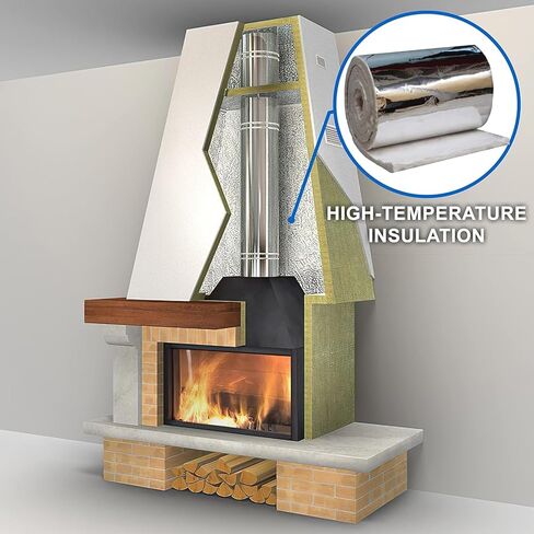 Aluminum Foil Faced Ceramic Fiber Blanket, 1" x 24" x 75", Ceramic Fiber Insulation, 8 LB Density 2400F Rated High Temperature Insulation Blanket for Furnace, Kiln, Forge, Oven, Stove, Fireplace in Saudi Arabia