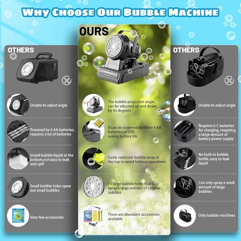 SHCKE Automatic Bubble Machine 10 Holes Bubble Blower,45° Adjustable in Kuwait