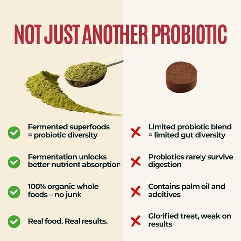 Gussy's Gut Youthful Grasses & Sprouts Dog Gut & Digestive Health Supplement- Human Grade Fermented Ingredients- Super Greens, Pre/Post & Probiotic All in One - Maintain Protocol in Saudi Arabia