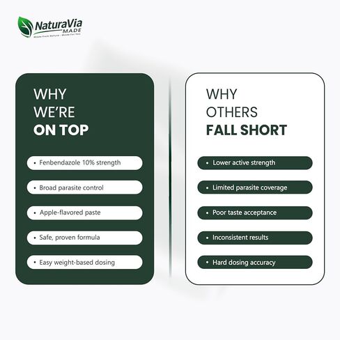 معجون فموي للخيول 10% - 25 جم حقنة مملوءة مسبقًا - عبوة واحدة - جل فموي للخيول بجرعات متدرجة - لاستخدام الحصان فقط in Kuwait