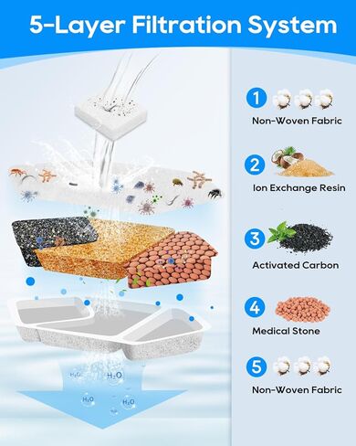 24 Pack Cat Water Fountain Filters Compatible with Speedeer Wireless Cat Fountain Stainless Steel Filters 135oz/4L ZTI0506 Filter for Cats with Pre-Filter Sponges in Saudi Arabia