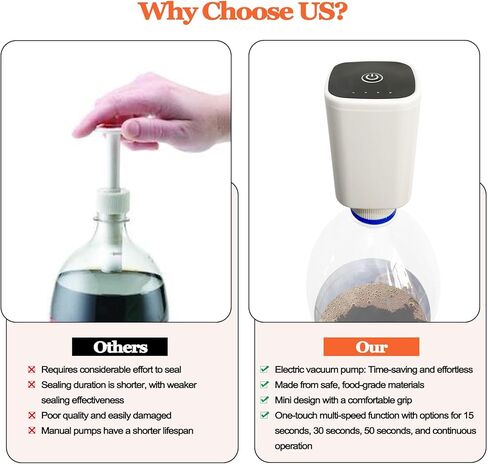 Fizz Keeper Pump USB Charging Includes 2 Reusable Cap to Keep Carbonated Beverages More Bubbly and Fizzy, Fits Standard Carbonated Beverage Cap (White) in Saudi Arabia