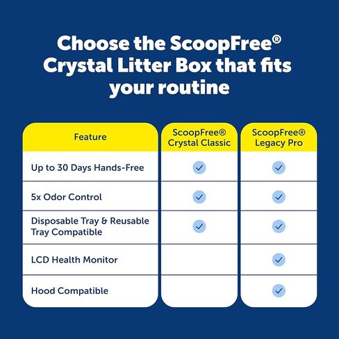 PetSafe ScoopFree Crystal Classic نظام صندوق فضلات القطط ذاتي التنظيف صندوق فضلات القطط التلقائي - تحكم متقدم في الرائحة يتضمن صينية فضلات كريستالية يمكن التخلص منها حتى 30 يومًا من التنظيف بدون استخدام اليدين in Saudi Arabia