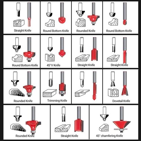 ماكينة تشذيب جهاز توجيه بدون فرشاة من ConBlom، جهاز توجيه كهربائي 18 فولت 30000 دورة في الدقيقة، جهاز توجيه حافة لاسلكي متوافق مع بطارية ماكيتا، مجموعة لقم توجيه 15 قطعة 1/4 بوصة (6.35 مم) (أداة فقط) in Kuwait
