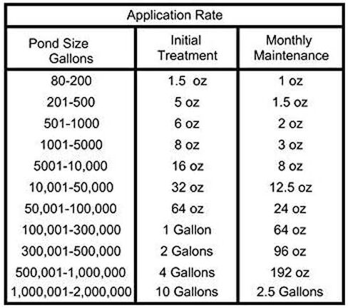 Pond and Lake Photosynthetic Bacteria Treatment 32 oz in Saudi Arabia