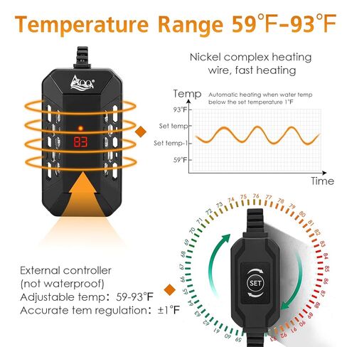 AQQA Aquarium Submersible Heater for Fish Tank,HD Temperature Display and Built-in Thermometer,External Controller Temperature Control Range 59℉-93℉,Safety Control Protects 150W in Saudi Arabia