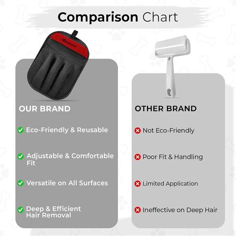Pet Hair Removal Glove for Cats & Dogs, Upgraded Five-Finger Electrostatic Pet Hair Glove, Reusable Magic Brush Pet Hair Remover Tool for Laundry, Carpet, Couch, Car Seat in Kuwait