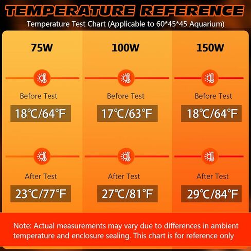 150W Ceramic Heat Emitter Reptile Heat Bulb E26 Base Heat Lamp Bulbs No Light Heat Lamp for Amphibian Pet Brooder Coop Lizard Turtle Snake Terrarium in Saudi Arabia