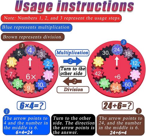 Math Fidget Spinners,Math manipulatives,Math Games for Kids 8-12,The Fidget Game,Multiplication Game Fidget Toys for Kids,Math Spinners for Kids(9pcs) in Saudi Arabia