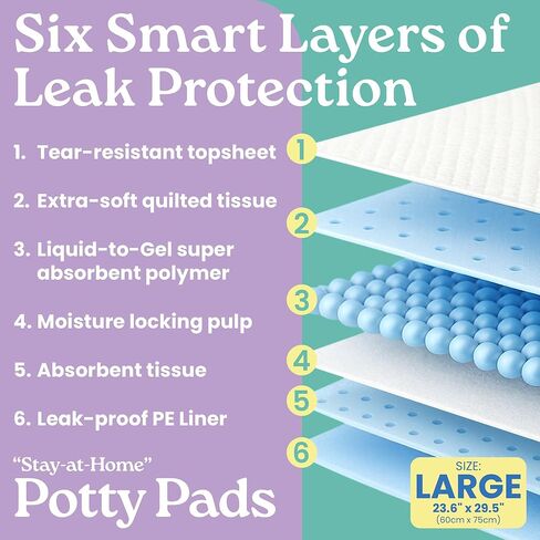 Pawfection 23.6" x 29.5" Puppy Pads – 6 Layers of Super Absorbent Protection – Holds up to 4 Cups of Liquid – Leak Proof & Tear Resistant for Indoor or Travel Crate Use – 30 Count Pee Pads for Dogs in Saudi Arabia