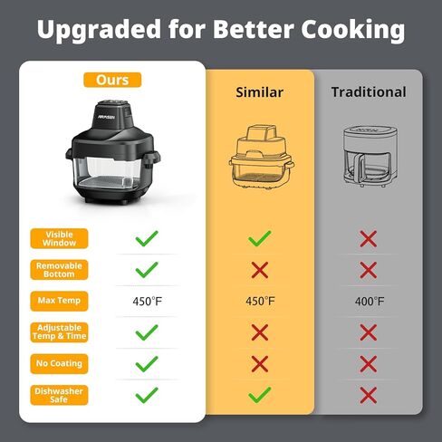 مقلاة هوائية زجاجية قابلة للشرب من AIRMSEN، غير سامة، 4.8QT و1.3QT، 4 إعدادات مسبقة وتحكم يدوي، حرارة دقيقة 140–450 درجة فهرنهايت، زيت أقل بنسبة 95%، إيقاف مؤقت واستئناف تلقائي، آمنة للاستخدام في الميكروويف وغسالة الأطباق in Kuwait