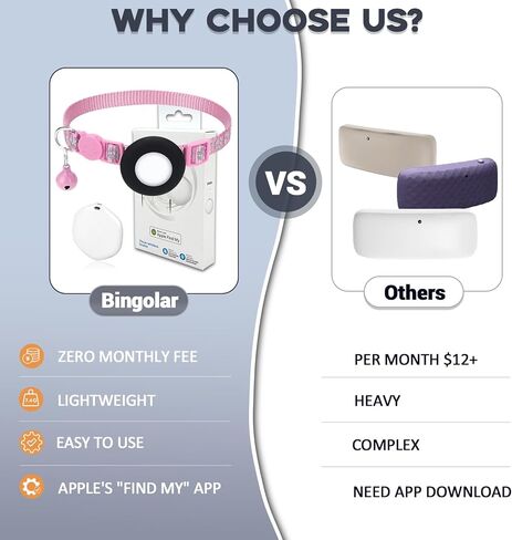 جهاز تعقب GPS للقطط، جهاز تعقب صغير للحيوانات الأليفة بنظام GPS، جهاز تعقب القطط المقاوم للماء IPX8، بدون رسوم شهرية، يعمل مع Apple Find My (iOS فقط)، أجهزة تعقب ذكية للحيوانات الأليفة-Pink-5 in Kuwait