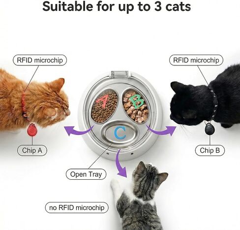 Anifam Microchip RFID Cat Feeder, Automatic Pet Feeder for Multi-Pet Homes, Dog Proof Cat Feeding Station with Stainless Steel Bowls for Small Dogs, Stops Food Stealing & Special Diets in Saudi Arabia