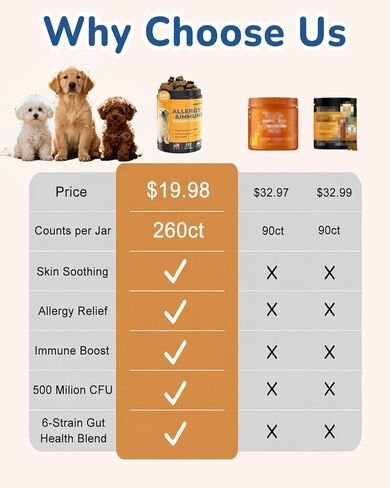 مضغ حساسية الكلاب 260 قيراط - 23 أوقية مكملات للكلاب لحكة الجلد ولعق المخالب، تركيبة مختبر الولايات المتحدة الأمريكية مع البروبيوتيك، الكلاب هي تخفيف الحكة البشرية بالفيتامينات المتعددة، وتعزيز الجهاز المناعي in Kuwait