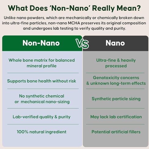 Microcrystalline Hydroxyapatite Powder, Pure MCHA Calcium Phosphate, Non-Nano Natural Calcium Source for DIY Formulations and Personal Use, 30g in Saudi Arabia