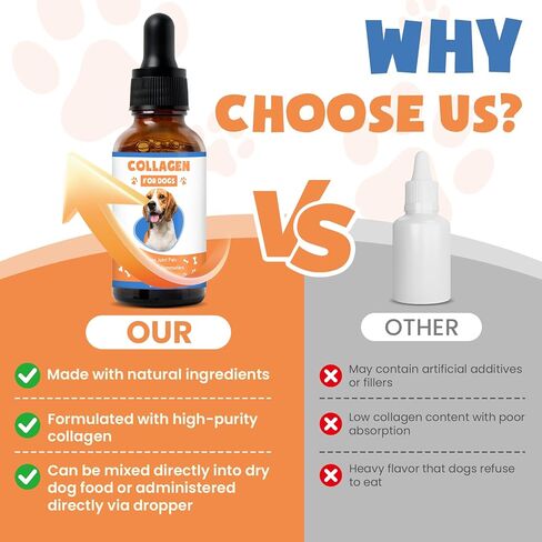 Collagen for Dogs,4.22oz (120ml) Liquid Collagen for Dogs,Enhances Joint Support,Flexibility,Cartilage and Mobility,Relieves Itching in Allergic,Liquid Drops Suitable for Cats and No Side Effects in Kuwait