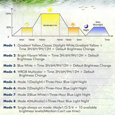hygger Auto On Off Aquarium LED Light، 4 أوضاع إضاءة كاملة الطيف لخزان الأسماك 24/7 مؤقت للأسماك الملونة / الشمس / ضوء الليل / دورة WRGB للمياه العذبة in Kuwait