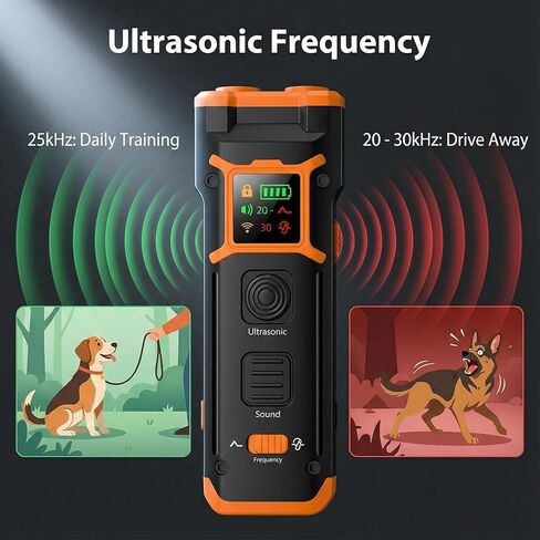 Dog Bark Deterrent Devices with LED Display, Ultrasonic & Beep Modes, 10s HearingSafe AutoOff, 25–30kHz Training & DriveAway, LED Light, Safe No Barking Device for Dogs, Stop Dog Barking Device in Saudi Arabia