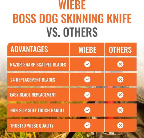 Wiebe Boss Dog Skinning Knife - Fixed Blade with Replaceable Scalpel Blades, 24 Included, Soft Grip Red Handle, 8" in Kuwait