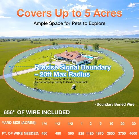 Electric Fence for Dogs, Rechargeable Underground Dog Fence with 656Ft Wire, 2 Waterproof Collar, Wired Dog Fence System for 2 Dogs in Saudi Arabia