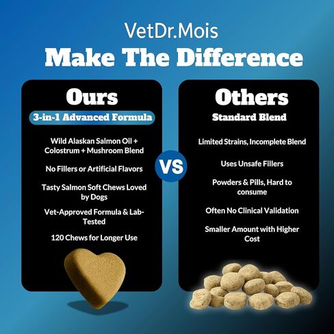 Dog Allergy Itch Relief Chews Supplement – Itchy Skin, Hot Spot & Dry Skin Support for Paw Licking, Anti-Itch Allergy Chews with Fish Oil, Colostrum & Probiotics – 120 Ct in Kuwait