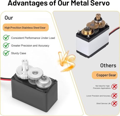 Daitoku ترقية أجهزة معدنية لسيارة MJX Hyper Go Servo 14701B H14BM 14209 14210 1/14 RC in Kuwait