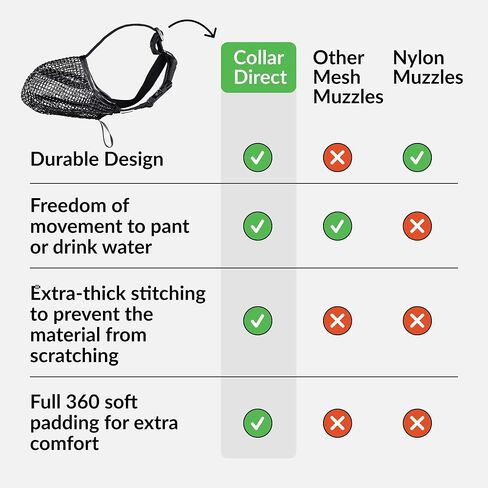 CollarDirect Dog Muzzle, Soft Mesh, Allows Breathing, Panting & Drinking, Protects from Biting, Scavenging & Wound Licking, Black, L: Snout 10' - 12' in Kuwait