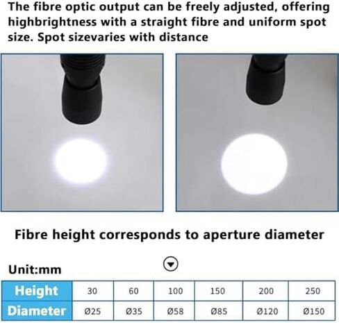Fiber Optic Microscope Illuminators, Dual Gooseneck LED Lights Source, Angle & Brightness Adjustable, Colour Temperature 6000K, for Stereo Zoom Microscopio in Kuwait