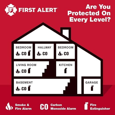 First Alert BRK SMI100-AC, Hardwire Interconnect Smoke Alarm with Battery Backup, 6-Pack in Kuwait