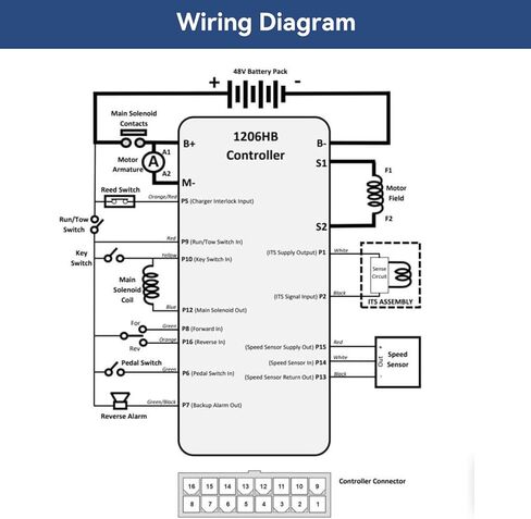 1206HB-5201 48V 250A DC Motor Controller، متوافق مع E-Z-GO 2010-2019 TXT Trolley، 2011-2012 MPT 800 2012-2019 Express S4، L4، 2012-2019 Shuttle 4X، 2012-2017 Hauler 800، 800Xreplace #612632 in Kuwait