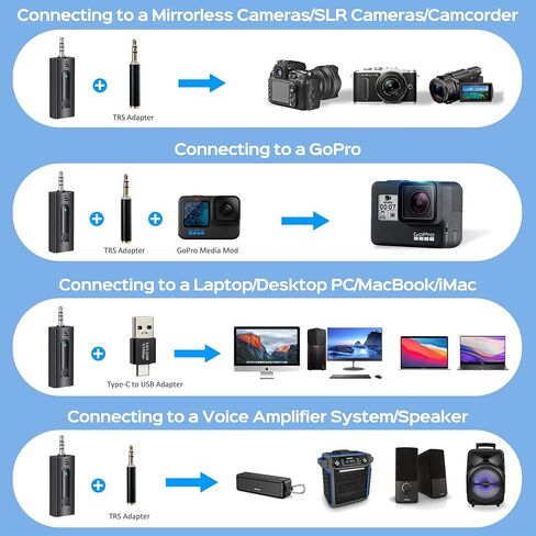 حزمة من 2 ميكروفونات لاسلكية من SPORTKEE للكاميرا/GoPro/iPhone/هاتف Android/الكمبيوتر المحمول/الكمبيوتر، ميكروفون Lavalier لاسلكي 2.4 جيجا هرتز لتسجيل الفيديو، والمقابلات، ومدونات الفيديو in Saudi Arabia