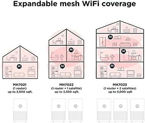 Motorola MH7023 | WiFi Mesh System (3-Pack) | Replaces Router + Extender | Easy Setup, Network Protection, Parental Controls | AC2200 WiFi Speed | up to 5000 sq ft in Saudi Arabia