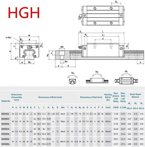 CNCCANEN 2 HGR20-600mm دليل السكك الحديدية الخطية + 4 كتل نقل مربعة غير قابلة للصدأ لـ CNC in Kuwait