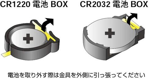 صندوق بطارية GSI Creos CR 1220، وحدة GSI LED in Saudi Arabia