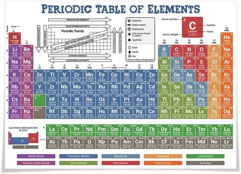 8 x11" Periodic Table of Elements Chart Plastic LAMINATED, Chemistry Reference Poster, Equation Sheet, Periodic Trends Cheat Sheet, Study Guide, Classroom Highschool College Science Chemistry, Back to School in Saudi Arabia
