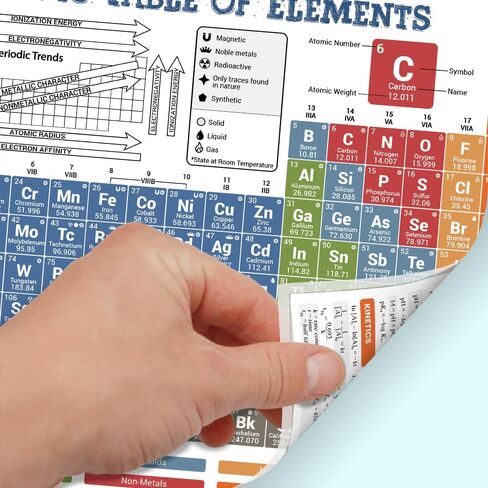 8 x11" Periodic Table of Elements Chart Plastic LAMINATED, Chemistry Reference Poster, Equation Sheet, Periodic Trends Cheat Sheet, Study Guide, Classroom Highschool College Science Chemistry, Back to School in Saudi Arabia