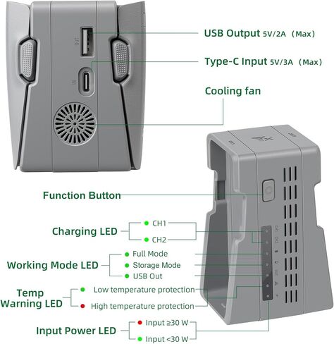 45W Battery Charger with Storage Charge for DJI Neo 2 Drone,Dual Two-Way Charging Hub,Fast Charge Two Batteries Accessories in Saudi Arabia