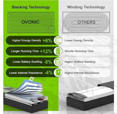 بطارية ليبو OVONIC 5S 1300 مللي أمبير في الساعة 18.5 فولت 130C مع قابس XT60 لشاحنة سيارة RC ومركبات RC وقارب بدون طيار وطائرة هليكوبتر وطائرة هليكوبتر FPV نماذج هواية السباق [عبوة واحدة تتضمن بطاريتين] in Kuwait