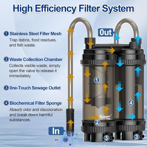 hygger Hang on Back Aquarium Filter 8.5W 120GPH، مرشح خزان الأسماك الهادئ مع ترشيح حوض السمك متعدد المراحل ووظيفة الأوكسجين، مضخة هادئة موفرة للطاقة، لما يصل إلى 20 جالونًا من أحواض السمك in Saudi Arabia