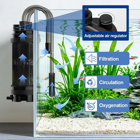 hygger Hang on Back Aquarium Filter 8.5W 120GPH، مرشح خزان الأسماك الهادئ مع ترشيح حوض السمك متعدد المراحل ووظيفة الأوكسجين، مضخة هادئة موفرة للطاقة، لما يصل إلى 20 جالونًا من أحواض السمك in Saudi Arabia
