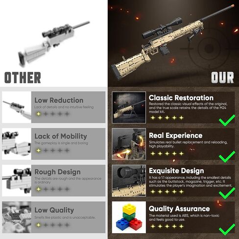 Building Blocks Gun Model Toys for Adults, 1388 Pcs 1:1 M24 Building Set Guns Model Toys for Adults Boys Teens Age 12+, Collectible Building Blocks Gift for Military Enthusiasts in Saudi Arabia