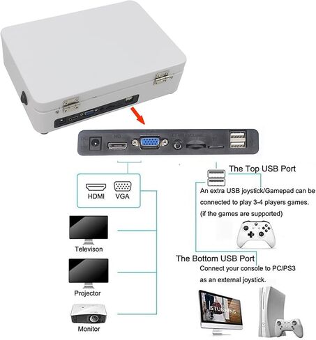 9800 in 1 Hand-held Portable Arcade Game Console 10.1-inch HD Screen Dual Players 3D Retro Electronic Metal Box, Retro Video Game Machine Search/Hide/Pause Games in Saudi Arabia