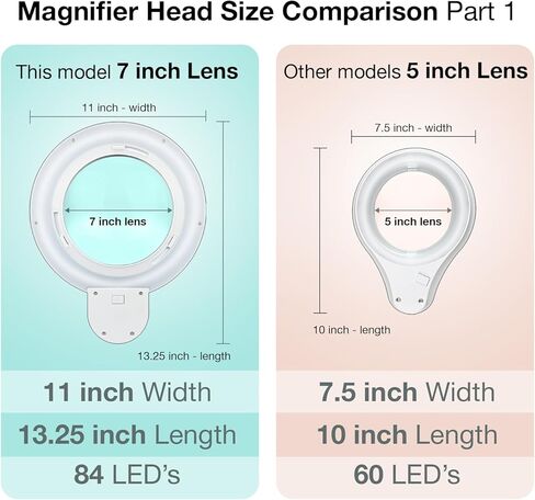 BoliOptics (عدسة زجاجية 7 بوصة) 1.75X، 3 ديوبتر، مصباح مكبر LED احترافي مع مشبك، 4 مستويات سطوع، 5600-6000K ضوء النهار الساطع، 1200 لومن، 84 SMD LED، ذراع قابل للتعديل، MG16304311 in Saudi Arabia