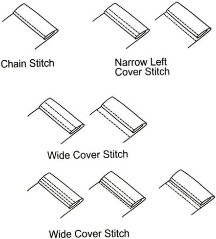 Cutex 1/2" حاشية عادية BLE8-S6 لتطور Babylock Coverstitch، Evolve in Kuwait